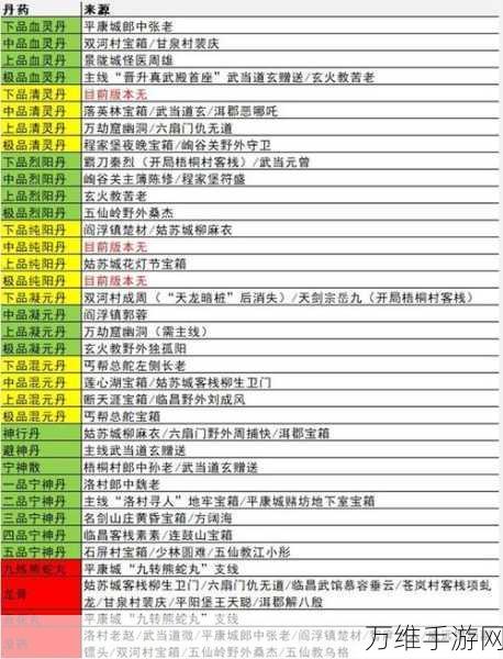 揭秘逸剑风云决城隍庙隐藏剑法获取攻略