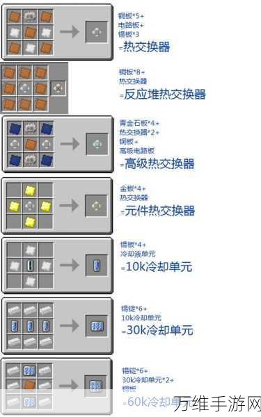 我的世界核反应堆使用指南,打造高效能源站的秘诀