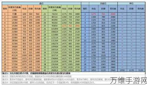 手游攻略,揭秘攻城掠地武将觉醒全攻略