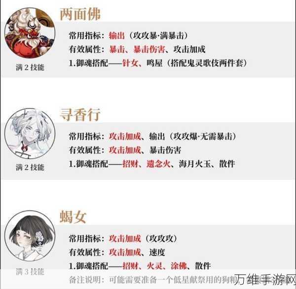 阴阳师超鬼王速通秘籍,顶尖阵容搭配与实战技巧揭秘