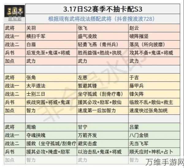 2024三国志战略版顶尖配将攻略,解锁武将最佳搭配秘籍