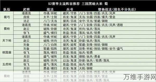 手游攻略,揭秘少年三国志2顶级阵容搭配策略