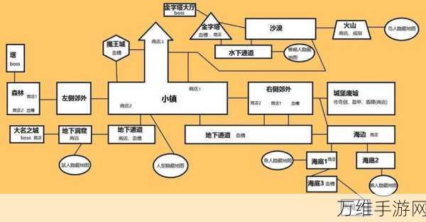 手游策略揭秘,红石机制在陷阱布局中的精妙运用与实战技巧