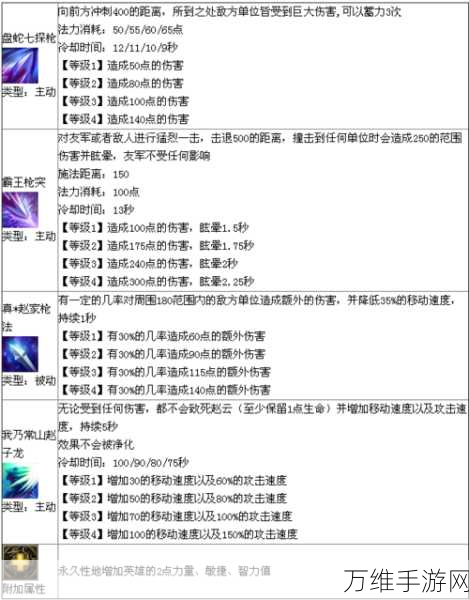 塔王之王2新角色揭秘,南华老仙技能全解析,助你称霸三国战场!
