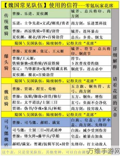 三国志战略版深度攻略,荀攸阵容搭配秘籍,解锁战场新霸主!