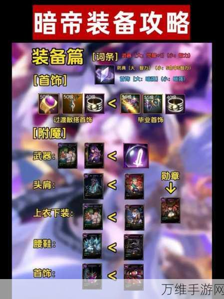 DNF手游深渊探秘,揭秘高爆率神秘地图,助你装备速成!