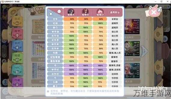 仙境传说新启航,角色基础属性全解析,打造你的专属冒险之旅