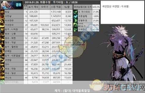 驭剑士110版本伤害类型大揭秘,固伤还是百分比?
