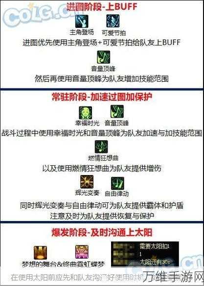 DNF缪斯毕业装备搭配全攻略,解锁极致战斗力的秘密!