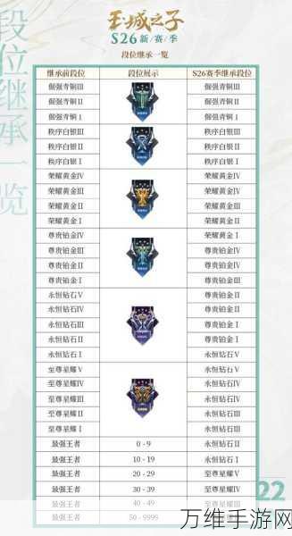 王者荣耀天下粮仓标签深度揭秘,解锁峡谷新战术,赢取赛季荣耀!