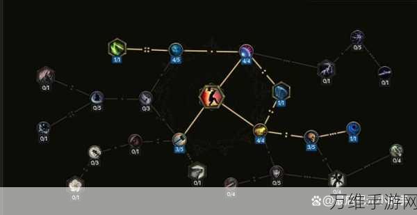 最后纪元转职技能解锁全攻略,助你驰骋游戏战场