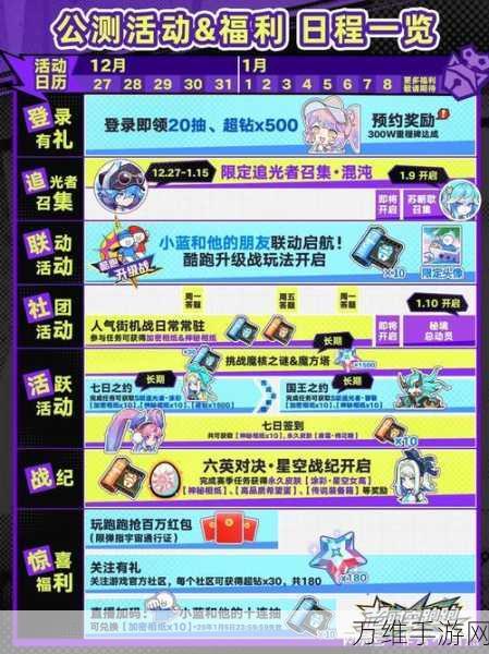 公测狂欢!超时空跑跑S级追光者免费获取攻略大揭秘