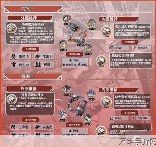 崩坏星穹铁道深度攻略,加拉赫光锥完美搭配策略揭秘