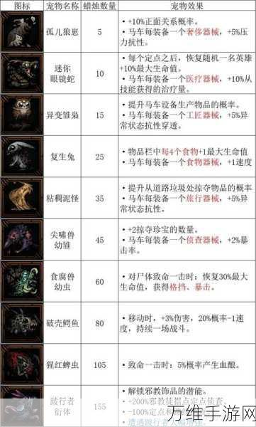 暗黑地牢2,轻松解锁!蜡烛数量修改教程大揭秘