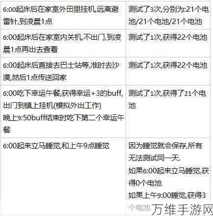 手游秘籍大揭秘,星露谷物语宝石复制机的神奇功效与玩法详解