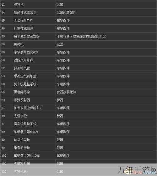 GTA5秘籍宝典,解锁游戏无限可能的作弊码全览