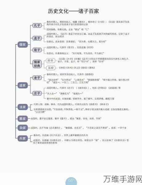 百家立志传破解版,诸子百家策略养成的奇幻之旅