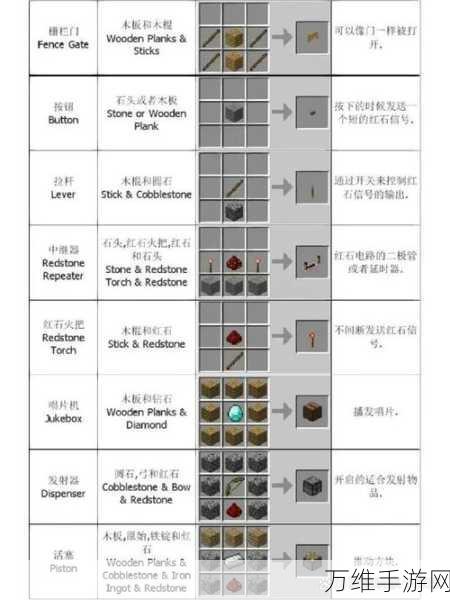 我的世界手机版背包合成攻略,打造你的探险神器!