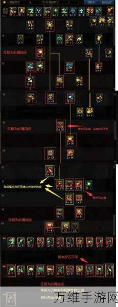DNF110版本深度解析,次元行者BUFF装备选择指南