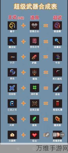 手游攻略大揭秘,闯关专家2024超武合成全攻略