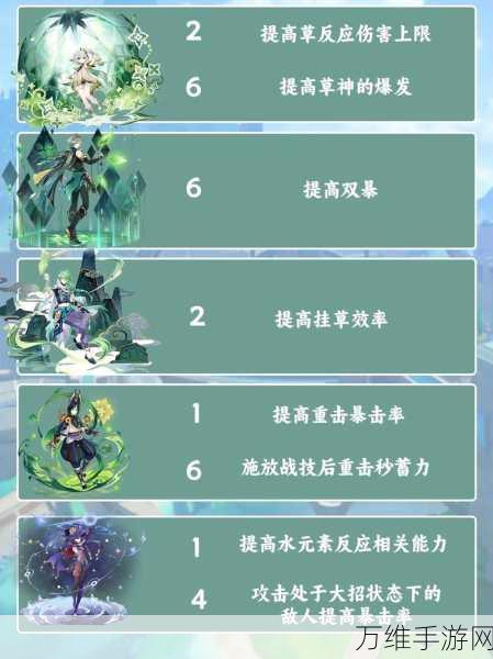 原神安柏命之座解锁攻略,点燃你的冒险激情!