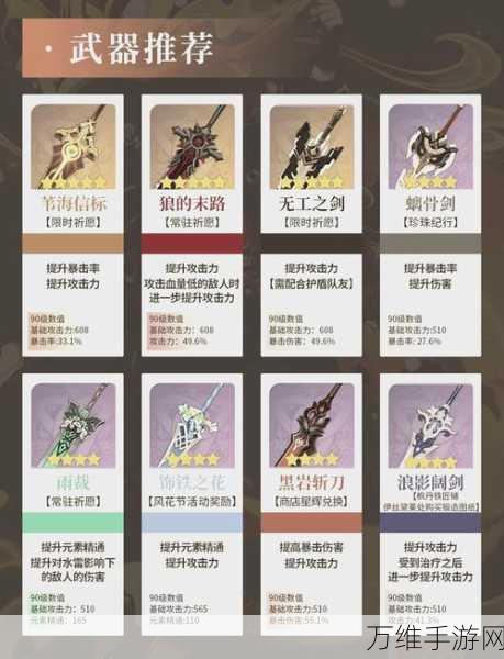 原神嘉明角色专属武器选择深度解析与实战推荐