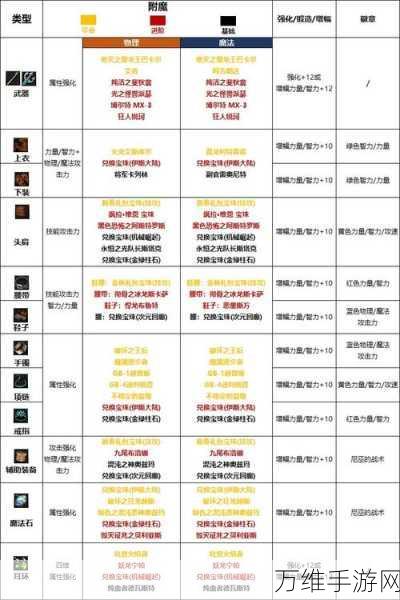 DNF110版本深度解析,魔皇守护珠与勋章的最优搭配策略