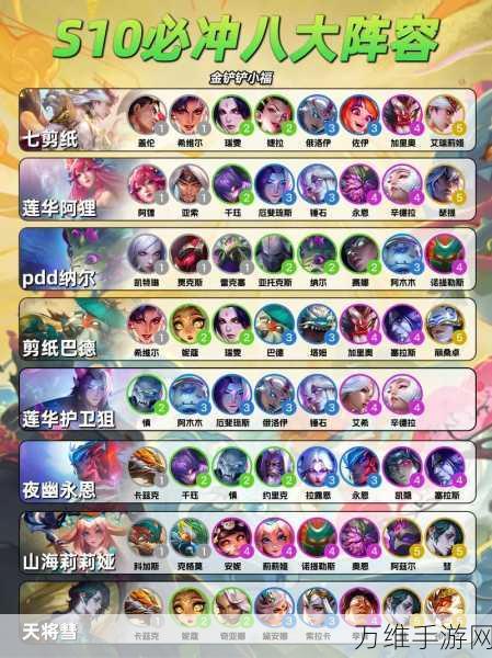 云顶之弈s11天将凯隐阵容攻略