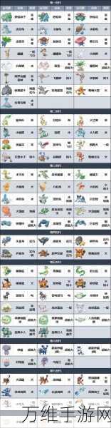 宝可梦朱紫顶尖对决!全服公认最强精灵TOP榜大揭秘