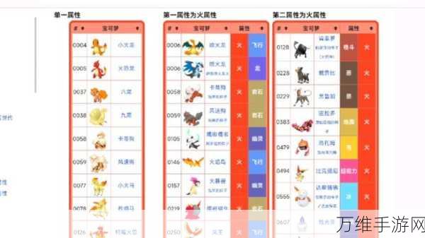 宝可梦朱紫顶尖对决!全服公认最强精灵TOP榜大揭秘
