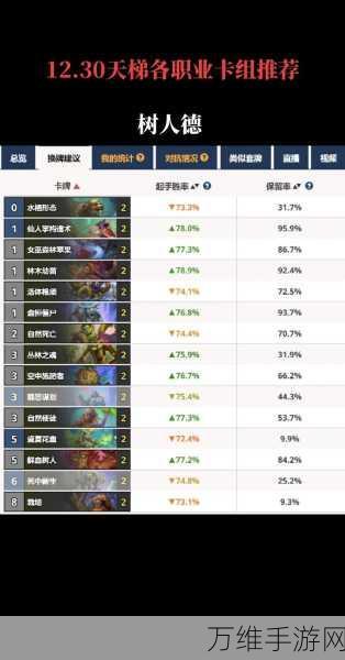 炉石传说,星空祈愿萨卡组搭配深度攻略,解锁天梯新姿势!