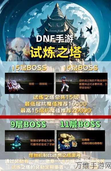 DNF手游深度解析,起源深渊系统全攻略,助你征服深渊挑战!