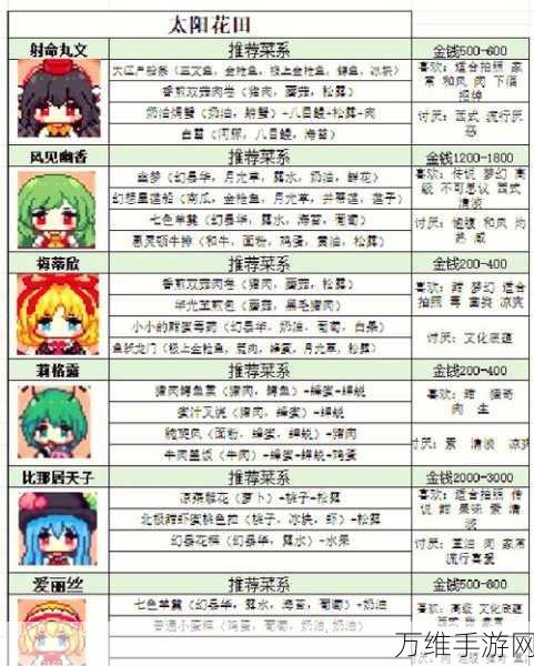 手游美食探索,创造与魔法海带食谱全揭秘