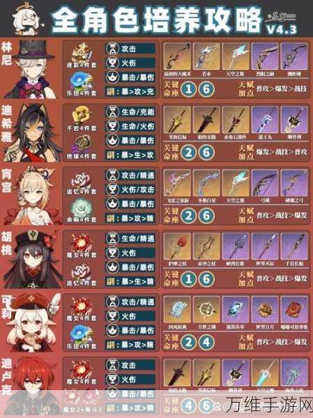 原神角色特殊天赋全揭秘,解锁隐藏玩法,助你征服提瓦特!