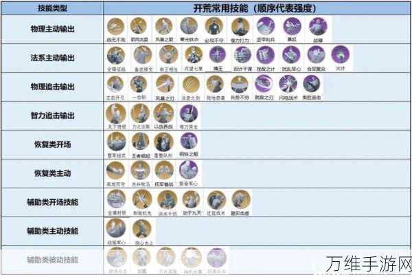 世界启元安东尼奥阵容搭配推荐