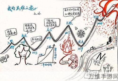 英雄连萌,回合制闯关的精彩之旅