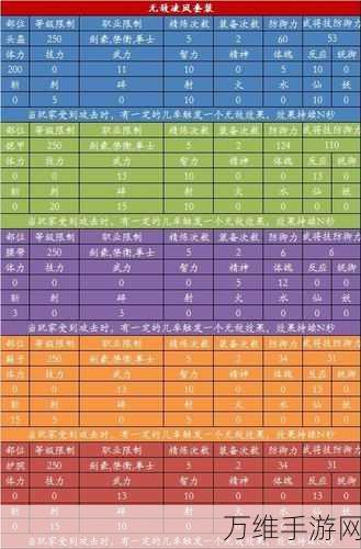 晶核狂战士装备徽记搭配全攻略,打造无敌战士的秘诀