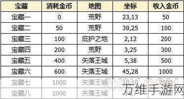 手游探索指南，揭秘地下城堡3银牙港的高效通行策略