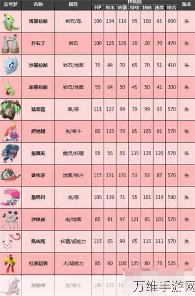 宝可梦朱紫南4区训练家全攻略，精准定位，挑战升级！
