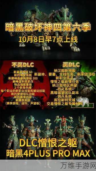 暗黑破坏神4技能点重置全攻略,轻松打造你的终极角色!