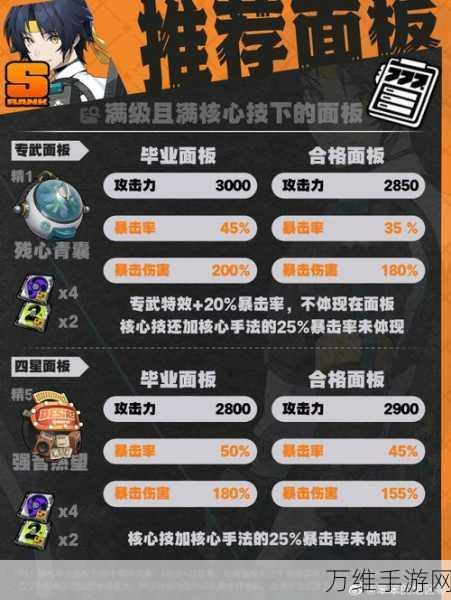 绝区零深度解析，浅羽悠真等级突破全材料清单及攻略