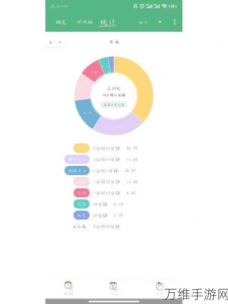 手游新宠,美女如云挑战100%探索时间轴,你准备好了吗?