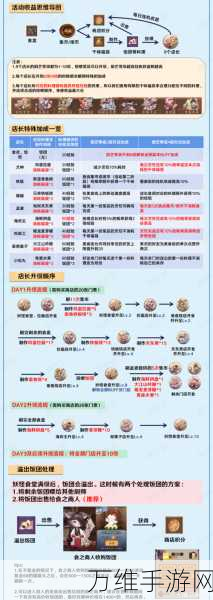 阴阳师平安美食祭,料理屋店长养成全攻略,解锁独家美食秘籍!