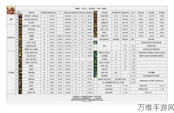 DNF2024黑暗武士顶级装备搭配秘籍,解锁极致战斗力的关键路径