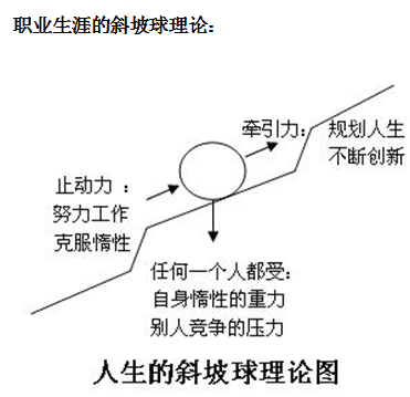 恋与球,创新物理画线的精彩益智闯关之旅