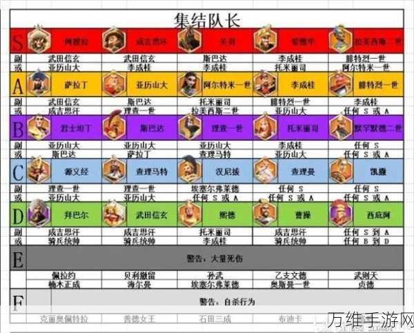 万国觉醒远征攻略,揭秘如何高效增加至2支队伍