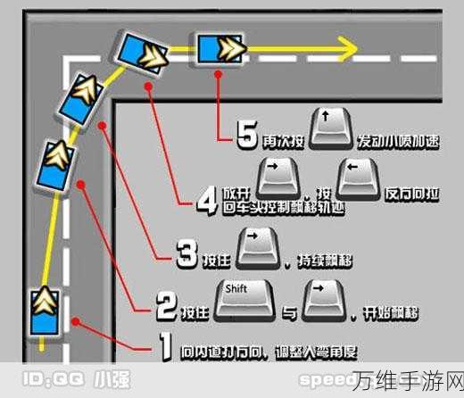 QQ飞车高手秘籍,侧身漂移技巧全解析,助你赛场夺冠!