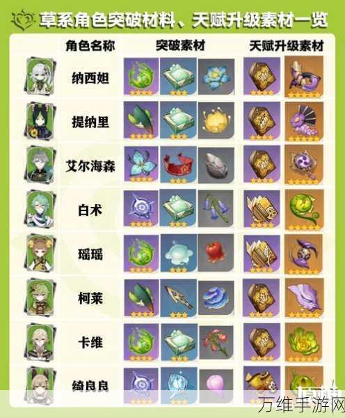 原神小草神天赋书揭秘,解锁神秘力量的关键!