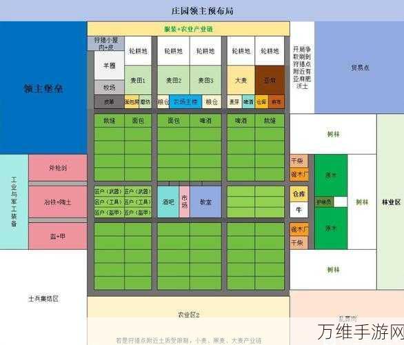 庄园领主必备!揭秘铠甲作坊的打造秘籍与实战价值