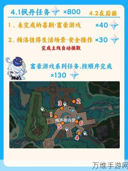 原神枫丹声望解锁全攻略,探索水下世界的秘密!